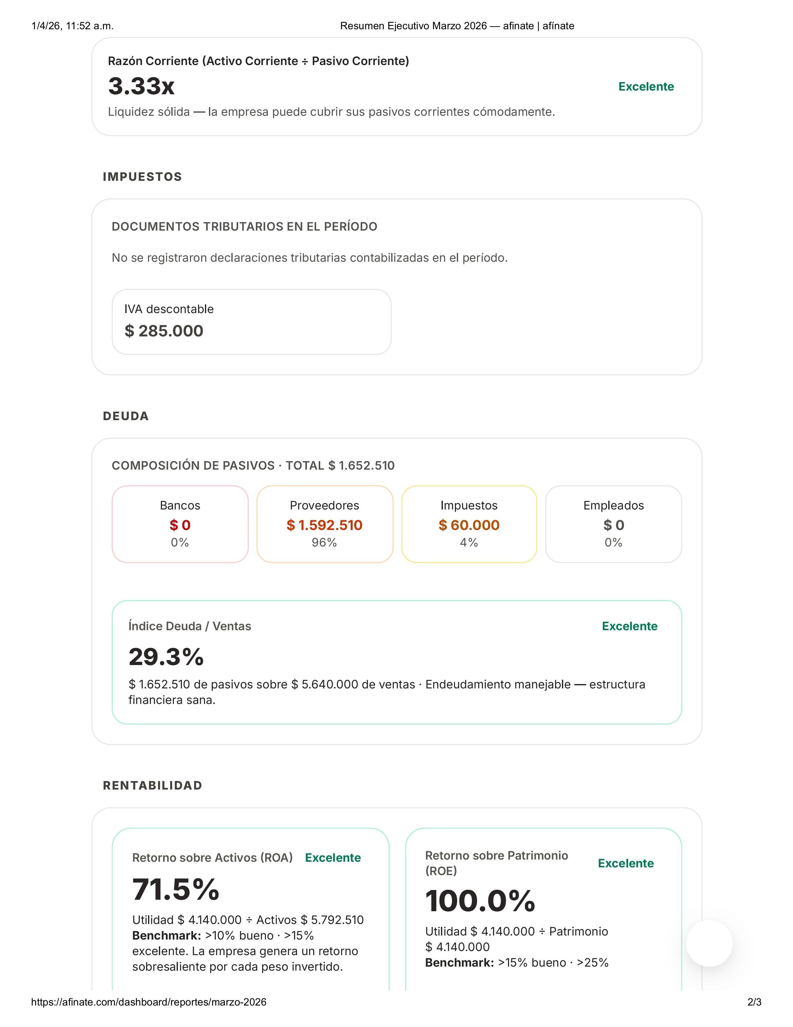 Resumen ejecutivo marzo 2026 — vista 2 en el tablero afinate