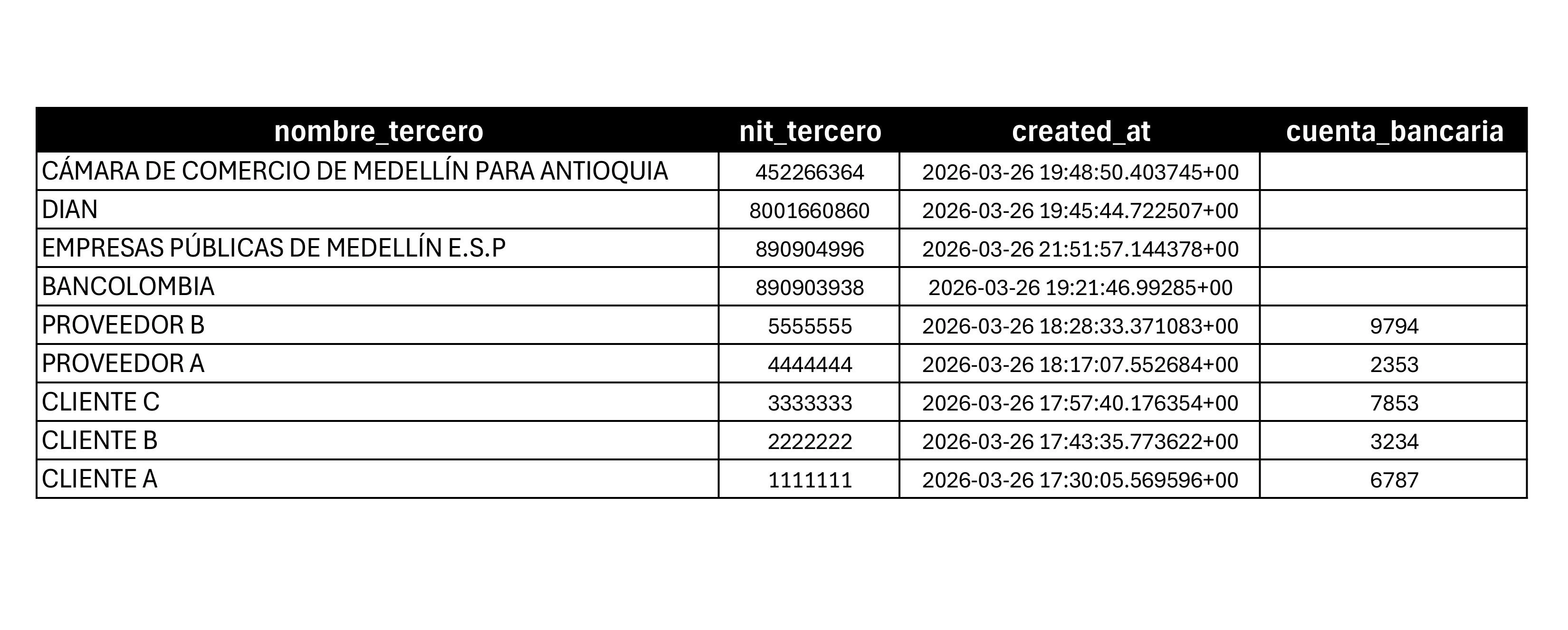 Clientes y proveedores